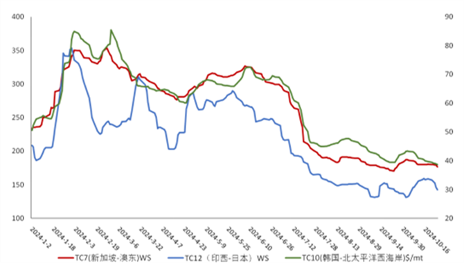 油運(yùn)市場信息簡報（2024年10月29日